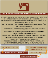 Imagem de Software GesTOTAL Negócios RETROSARIA e CONSERTOS RÁPIDOS (versão Específica)